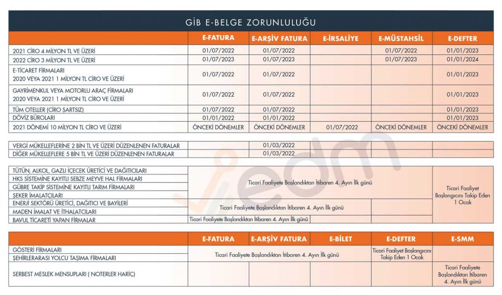 edonusumedefter, edefter e fatura çorlu çerkezköy edirne kırklareli silivri